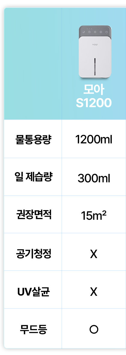 보아르 모아S2000 틈새 미니 제습기 화장실 욕실 습기제거 UV살균 원룸 드레스룸 저소음 판매처 상세 정보 이미지 4