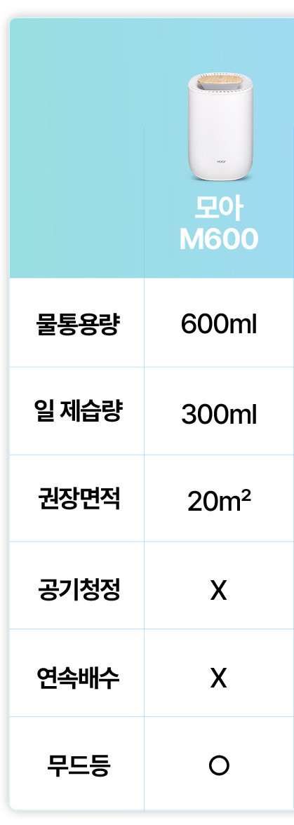 보아르 파인F2000 미니 제습기 펠티어 저소음 욕실 원룸 드레스룸 옷방 소형 화장실 판매처 상세 정보 이미지 4