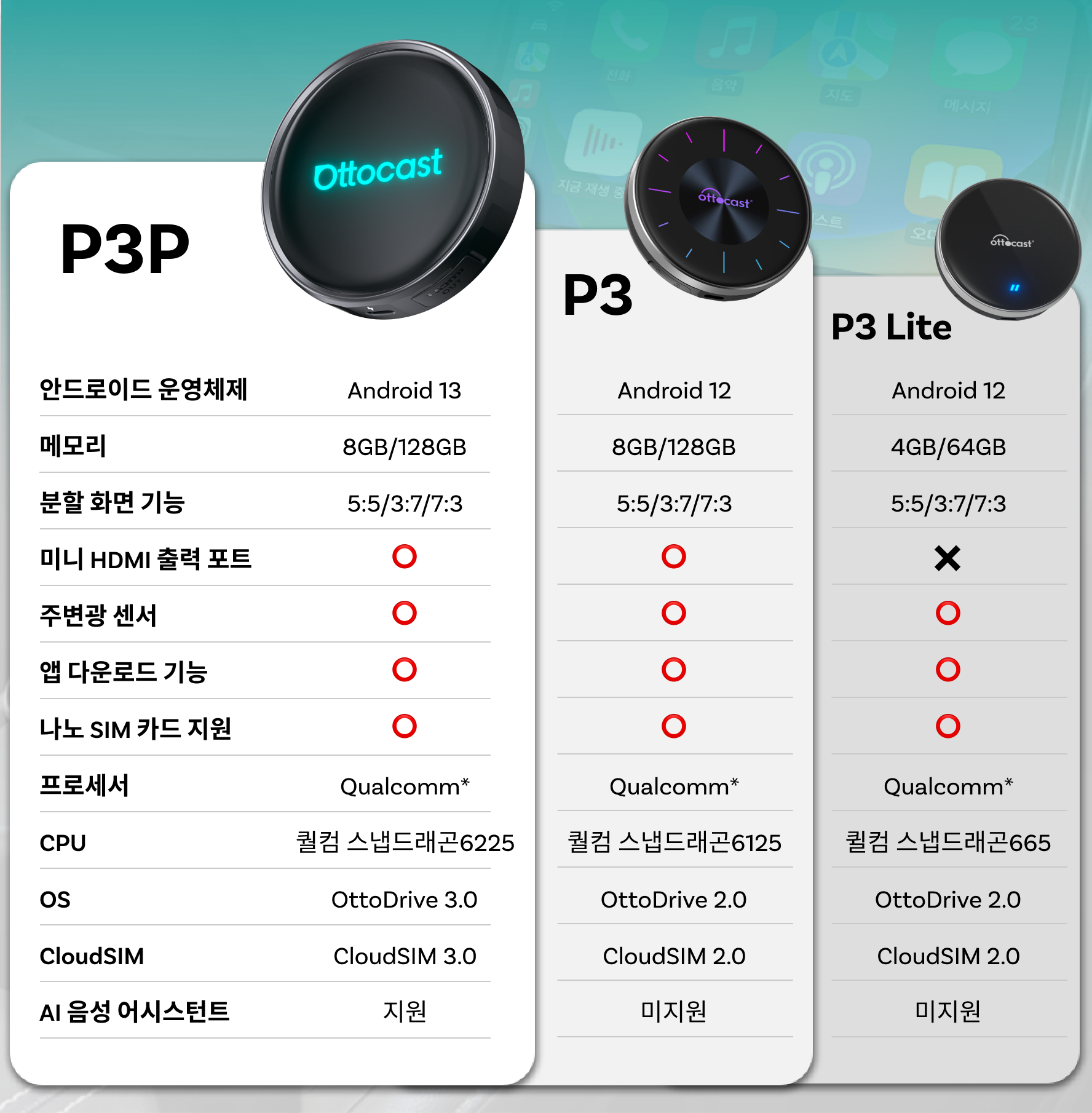오토캐스트 P3lite AI 박스 무선 안드로이드 오토 올인원 차량용 스틱 PC - 상세 이미지 3