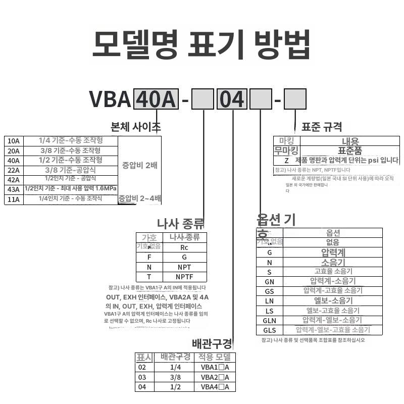부스트밸브 SMC VBA20A 레귤레이터 공압 03GN VBA20A-03GN (압력계 소음기 포함) - 상세 이미지 3