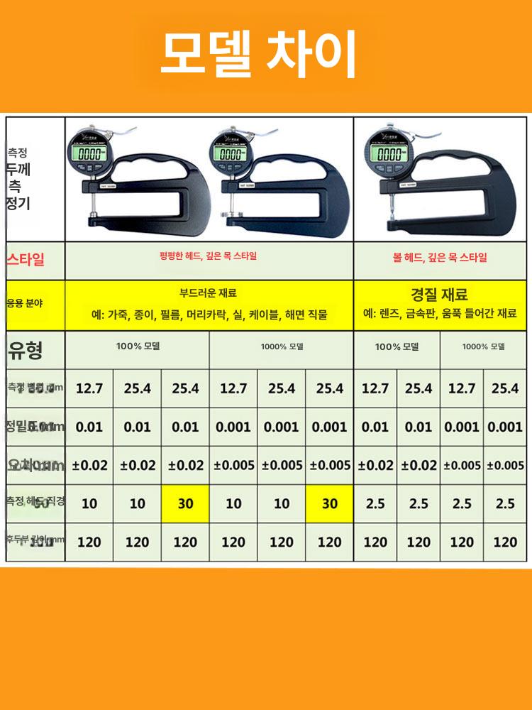 두께 게이지 휴대용 소형 디지털 측정기 후도 딥스로트 12.7 헤드 10mm 0.005 - 상세 이미지 3