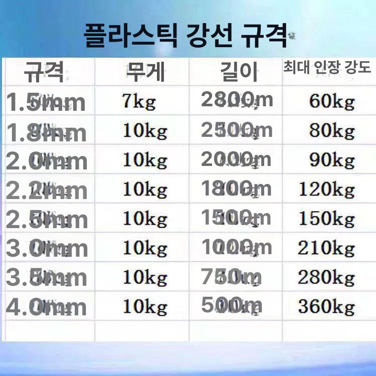 유인줄 수평줄 과수 지지 안전 와이어 포도 유인끈 투명 사과나무 식물 유인 고강도 씨씨론 - 상세 이미지 4