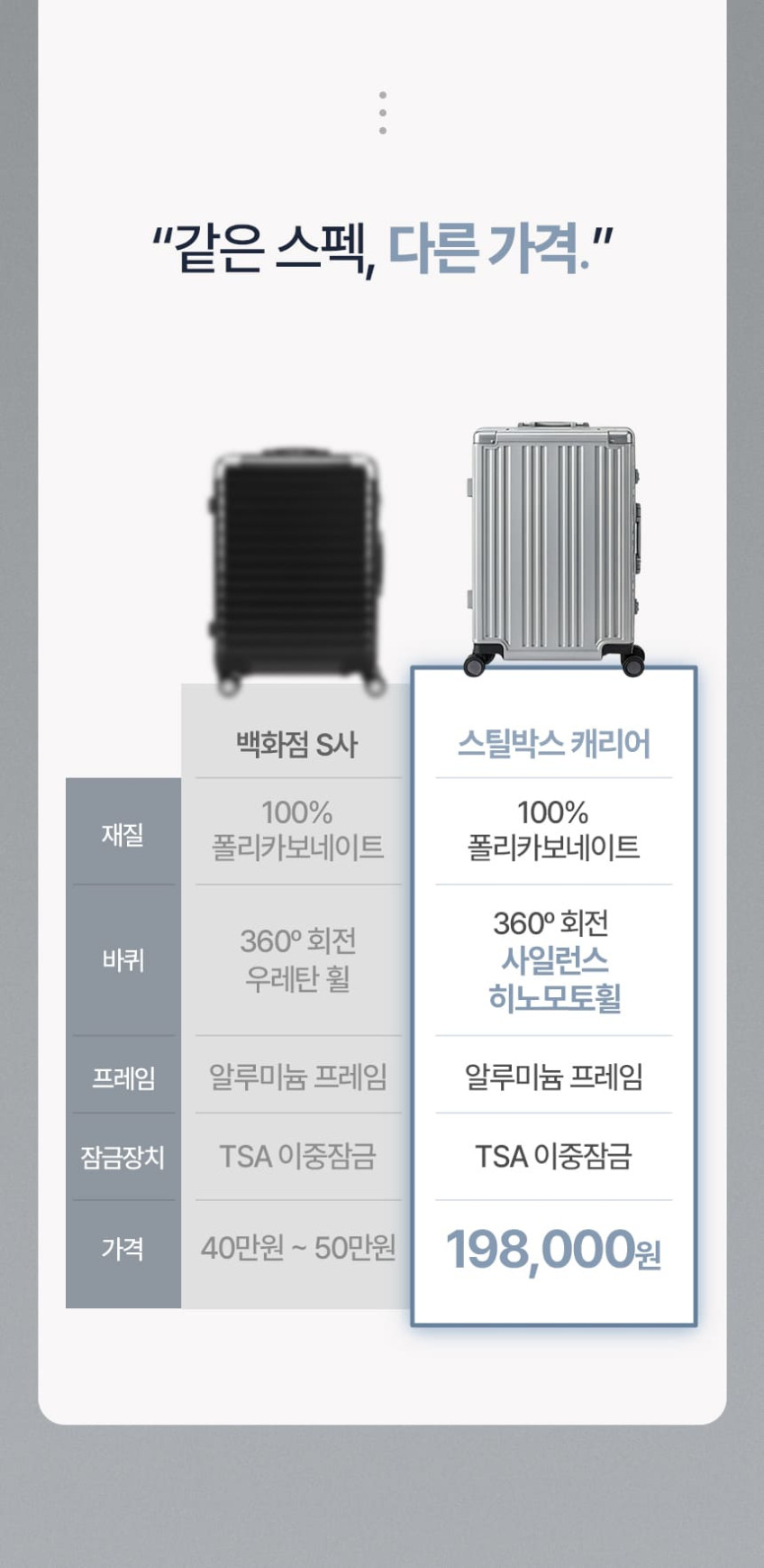 스틸박스 여행용 캐리어 77cm(28인치) 대형 폴리카보네이트 금고형 유럽여행 가방 판매처 상세 정보 이미지 3