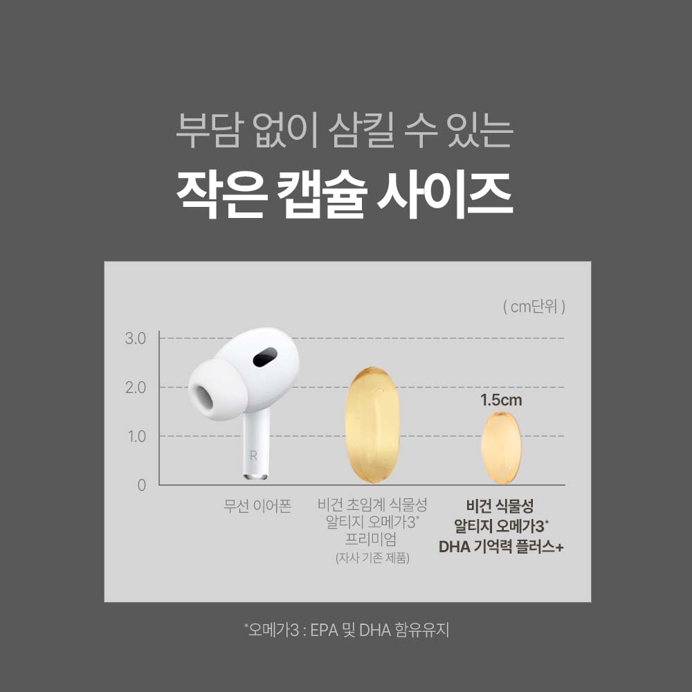 [3+1] 임산부오메가3 식물성 알티지 오메가3 DHA 기억력 플러스 60캡슐, 4개 이미지 3