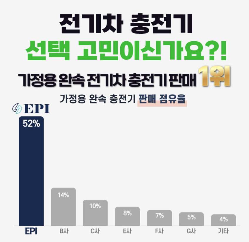 EPI 전기차충전기 가정용 완속 국산 EV Charger 7kW 세로형 5M 설치 미포함 판매처 상세 정보 이미지 2