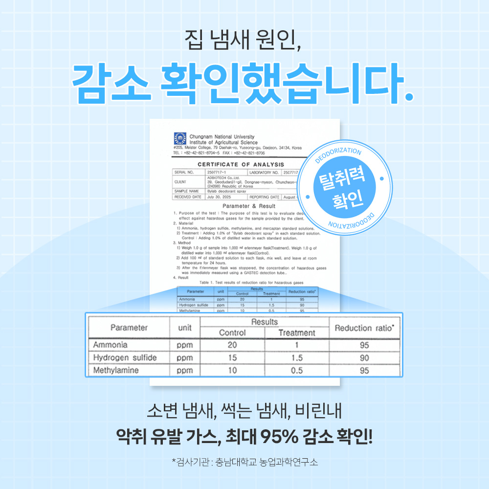 바이랩 강아지 냄새 오줌 암모니아 배변 소변 얼룩 제거 미생물 탈취제 300ml, 1개 - 상세 이미지 3