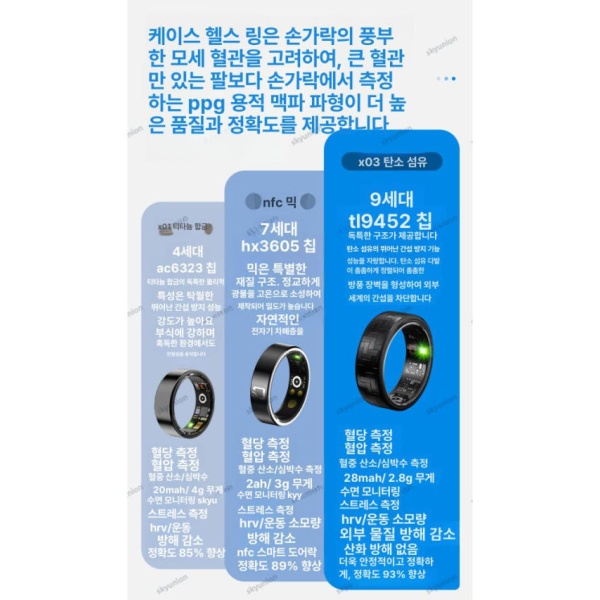 프리미엄 연속혈당측정기 스마트 링 혈당 수면 심박수 혈압 건강 측정 방수 혈중 산소 - 상세 이미지 3