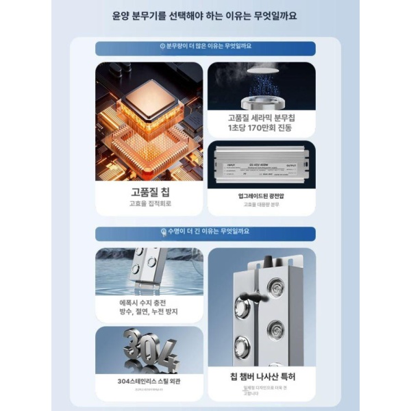 산업용 강력 초음파 대용량 가습기 대형 분무기 물분사 초음파가습기 - 상세 이미지 3