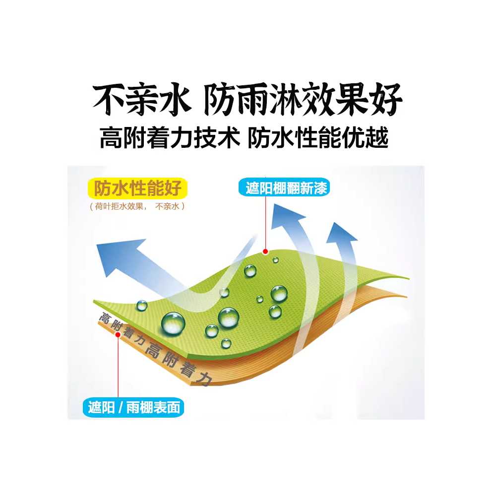 자동 어닝 그늘막 가게 야외용 용 수성 선쉐이드 캐노피 - 상세 이미지 5