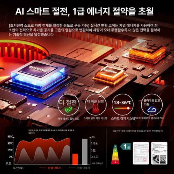 강력 차량용 히터 겨울 난방 화물차 겸용 전기 가열 김제거 - 상세 이미지 3