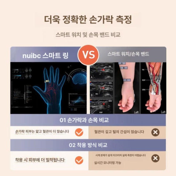 프리미엄 스마트링 혈당 심박수 건강 모니터링 연속혈당측정기 방수 블루투스 혈압 산소 수면 커플 - 상세 이미지 4