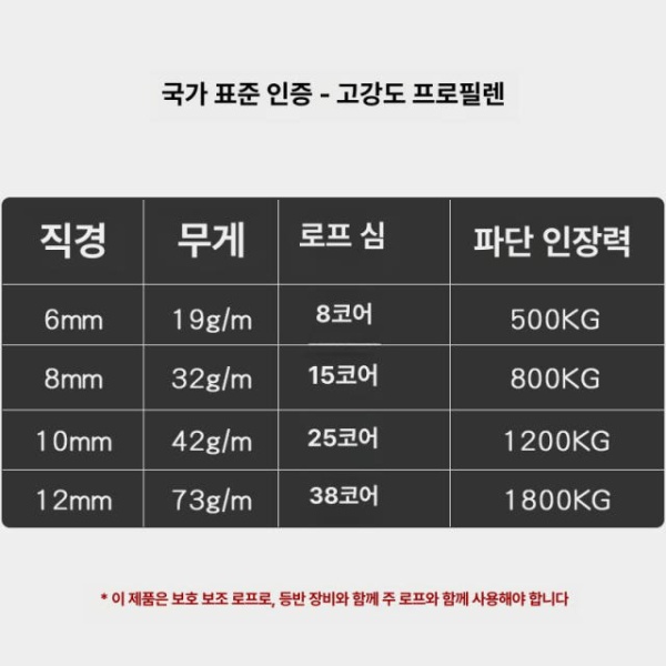 최강 아웃도어 고공작업 등산로프 다용도 자일로프 고공 도르래 - 상세 이미지 3