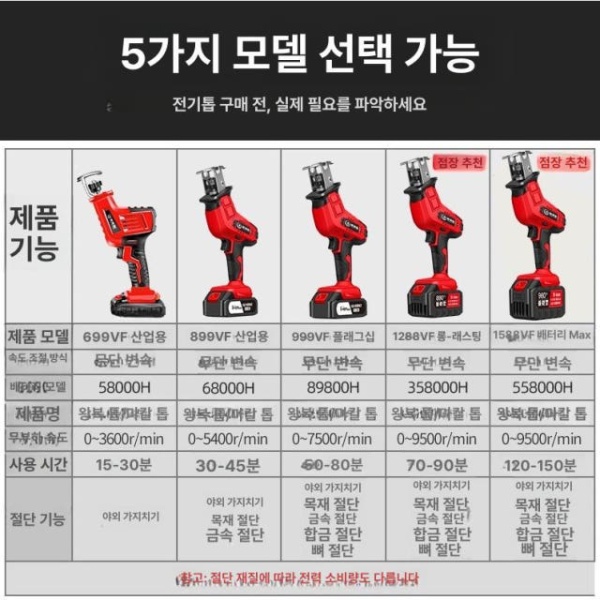 강력 전문가용 목공 전동컷소 공구 휴대용 왕복톱 철재 전환기 전기드릴 - 상세 이미지 4