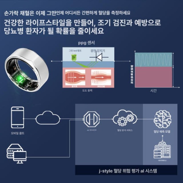 프리미엄 스마트링 연속혈당측정기 건강 모니터링 방수 무선 충전 심박수 혈중 온도 데이터 - 상세 이미지 3