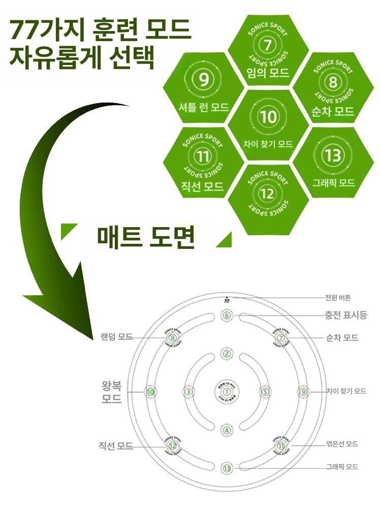 실내 축구 훈련 매트 반응 램프 드리블 민첩성 연습 반응형 라이트 7램프 7모드 - 상세 이미지 4