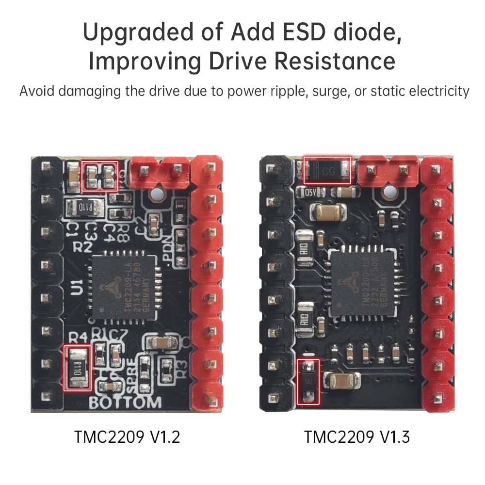 빅트리텍 TMC2209 V1.3 UART 스테퍼 모터 드라이버 모듈 대 Octopus V1.1 / Pro SKR V1.4 터보 3 Manta M8P M4P M5P 3D 프린터 컨트 - 상세 이미지 3