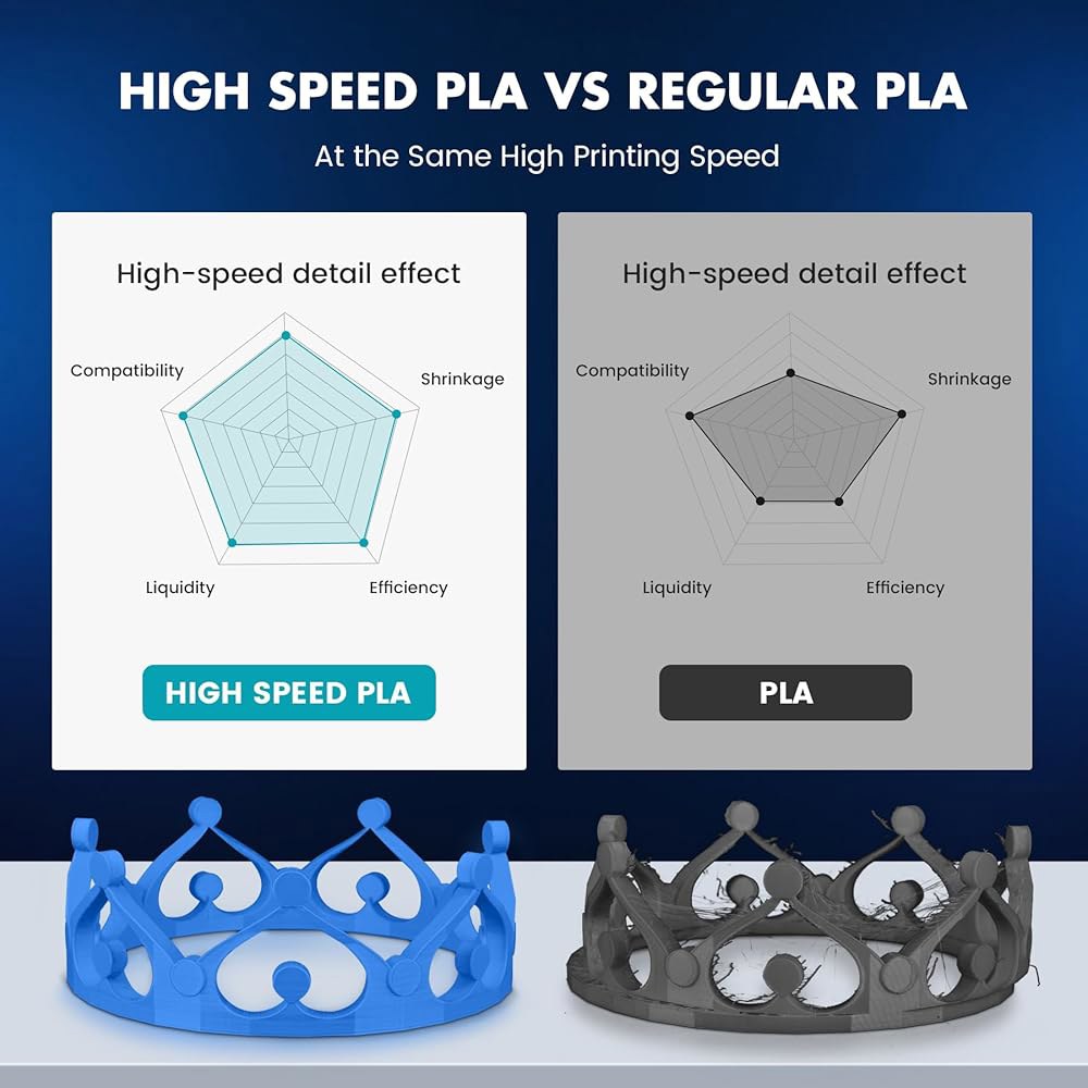 선루 고속 3D 프린터 PLA 필라멘트 1.75mm, 1KG 2 롤 블루+레드 - 상세 이미지 2