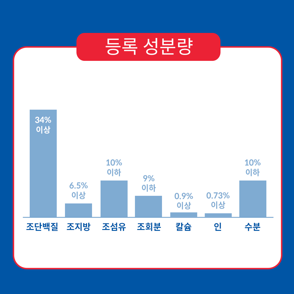 힐스 고양이사료 어덜트 헤어볼 컨트롤 라이트 3.2kg x 2개 이미지 2