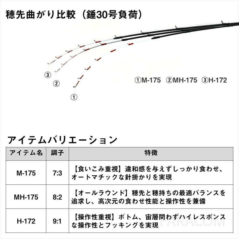 일본 다이와 바다낚시 아나리스타카와하기MH-175 K 24년 모델 낚시대 [관부가세포함] 이미지 6