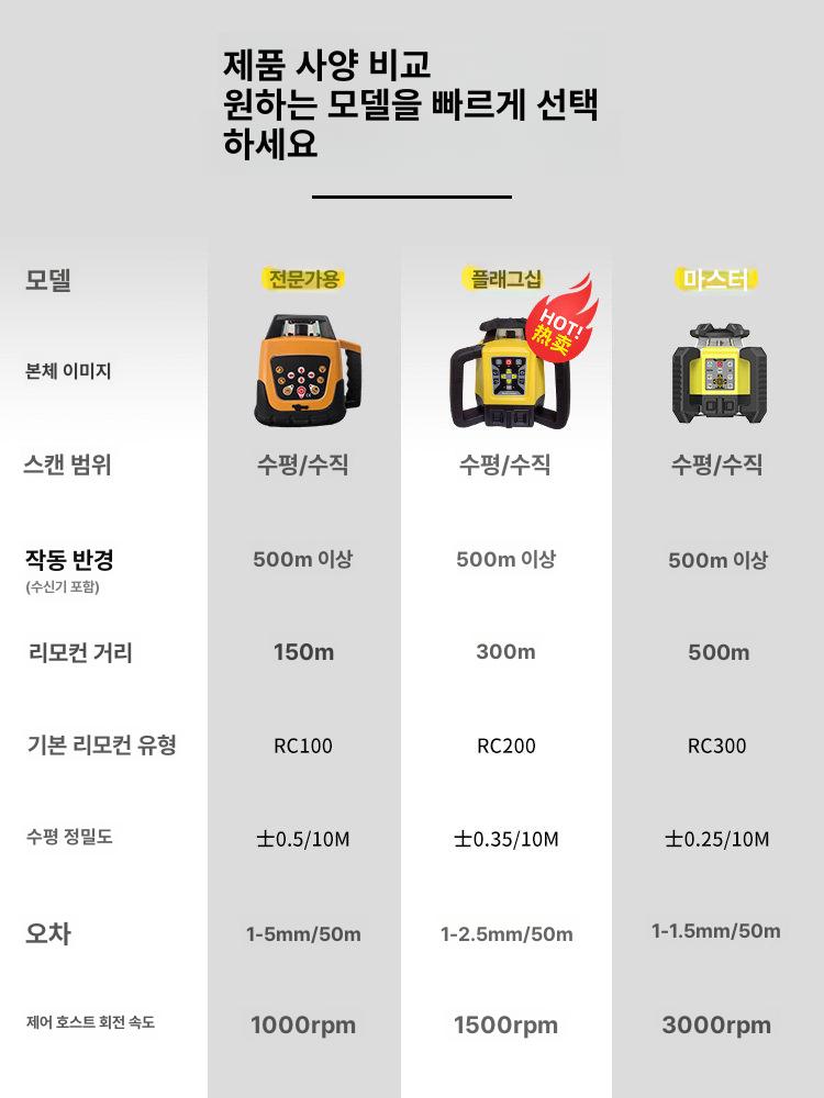 레이저레벨기 자동 셀프 조절 수평기 수직 360 라인 수신기 측정기 단계 삼각대 녹색 이미지 8