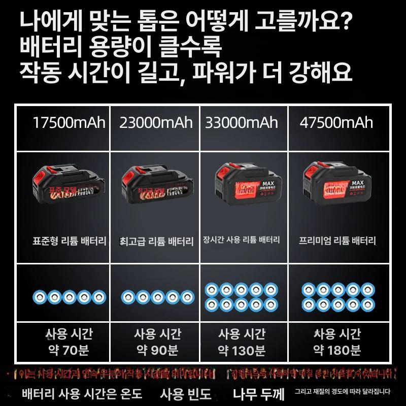 소형 전기톱 미니 무선 체인톱 벌목 가정용 베어툴 충전 4인치 표준 12500mAh 1 체인 1 - 상세 이미지 5