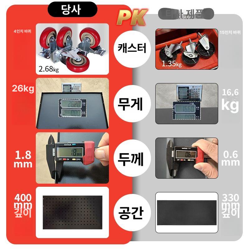 이동식 공구보관함 서랍식 공구함 작업대 공구다이 블랙 앤 레드 3단 보드 두꺼운형 - 상세 이미지 4