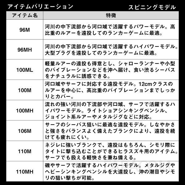 일본 다이와 라테오 106M K 농어 로드 스피닝 2절 루어 낚싯대 서프 광어 플랫피쉬 원투 바다 낚시용품 [관부가세포함] 이미지 6