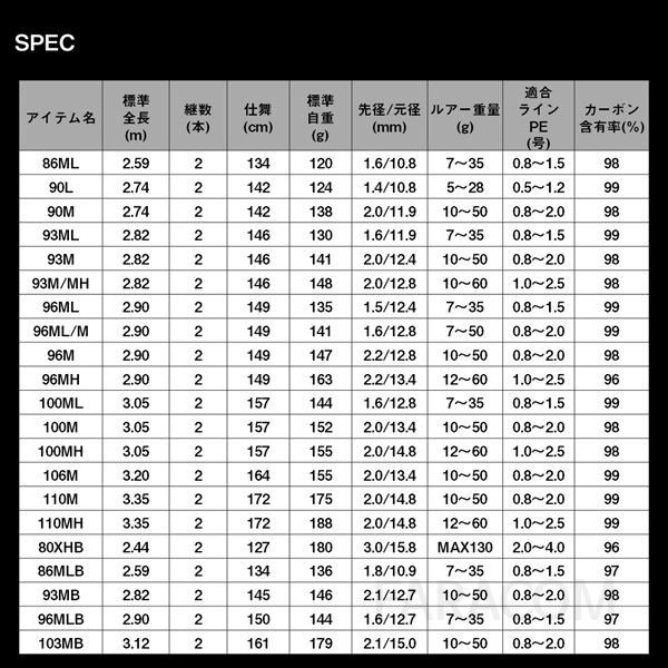 일본 다이와 라테오 106M K 농어 로드 스피닝 2절 루어 낚싯대 서프 광어 플랫피쉬 원투 바다 낚시용품 [관부가세포함] 이미지 7