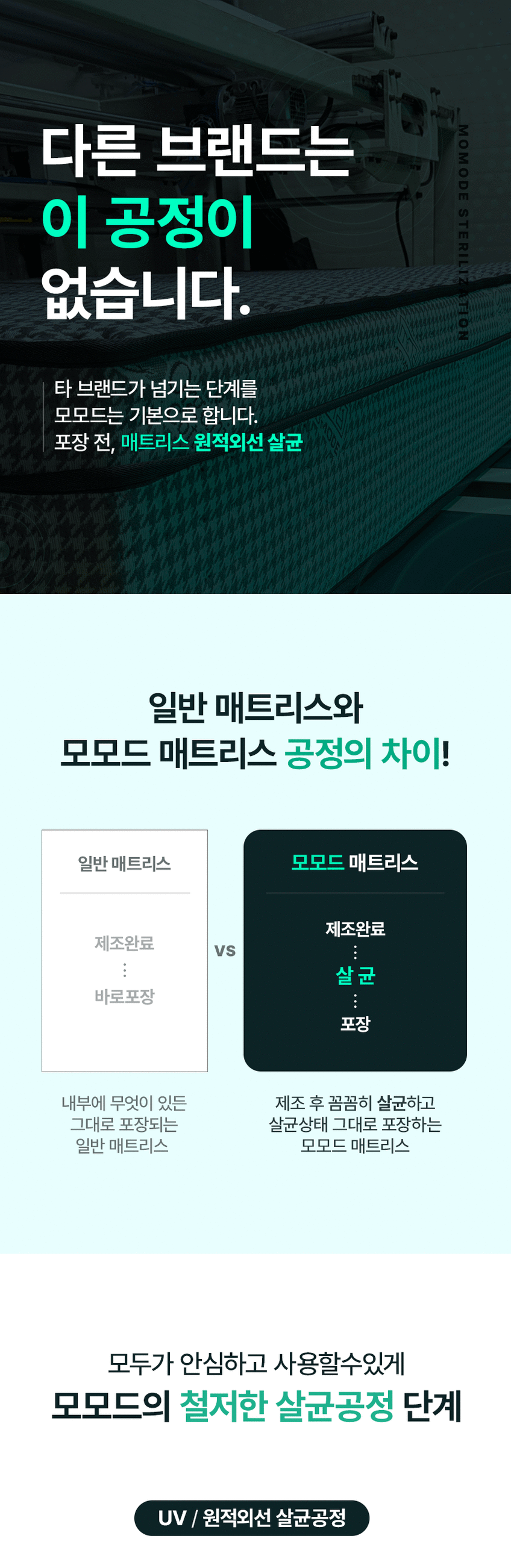 모모드 잠이코 스마트셀 항균 낮은 아기 유아 매트리스 슈퍼싱글 SS 18cm 판매처 상세 정보 이미지 2