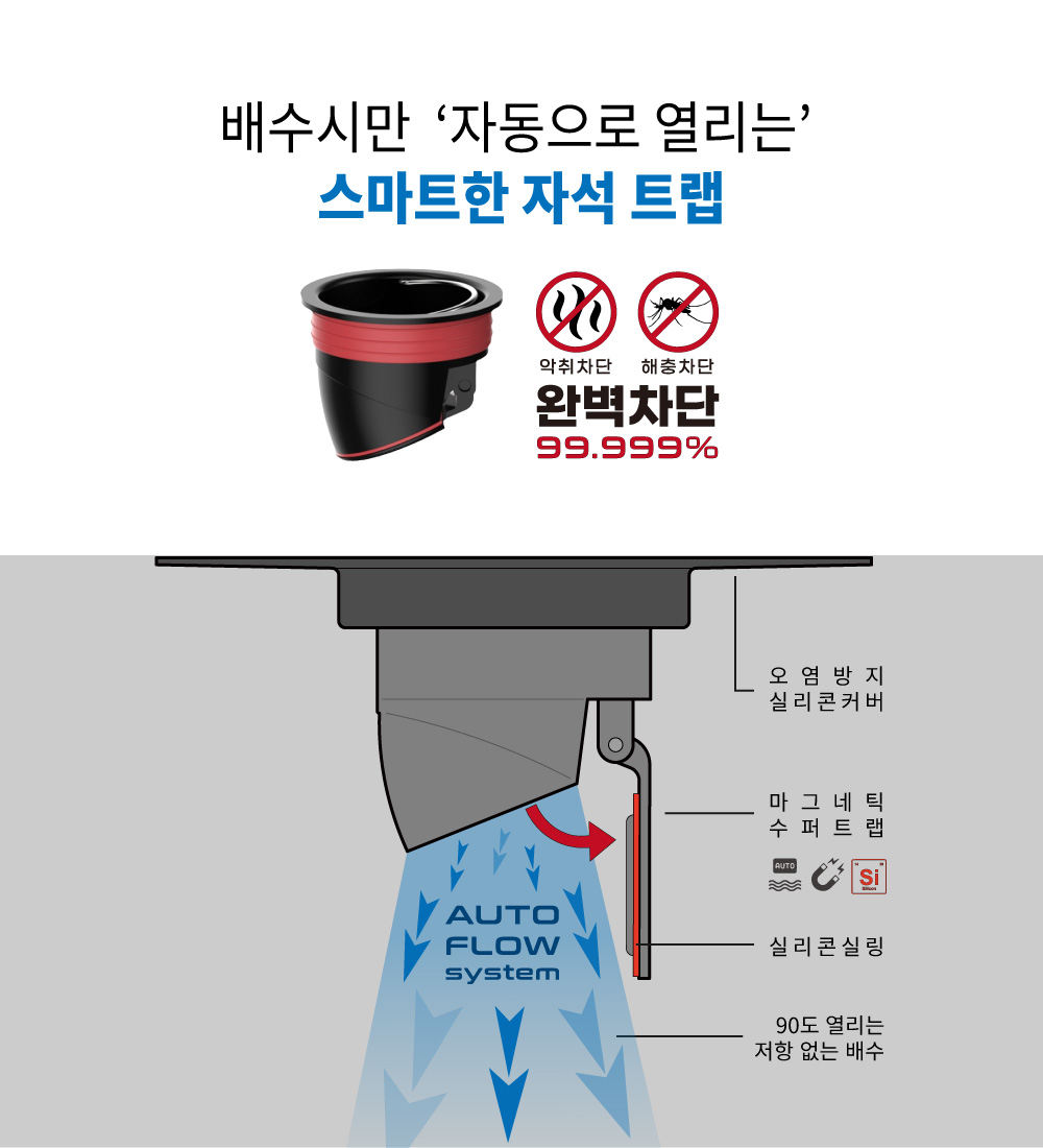 투텍 원픽 슈퍼트랩 하수구 자석 트랩 욕실 화장실 베란다 바닥 배수구 냄새 벌레 차단 이미지 6