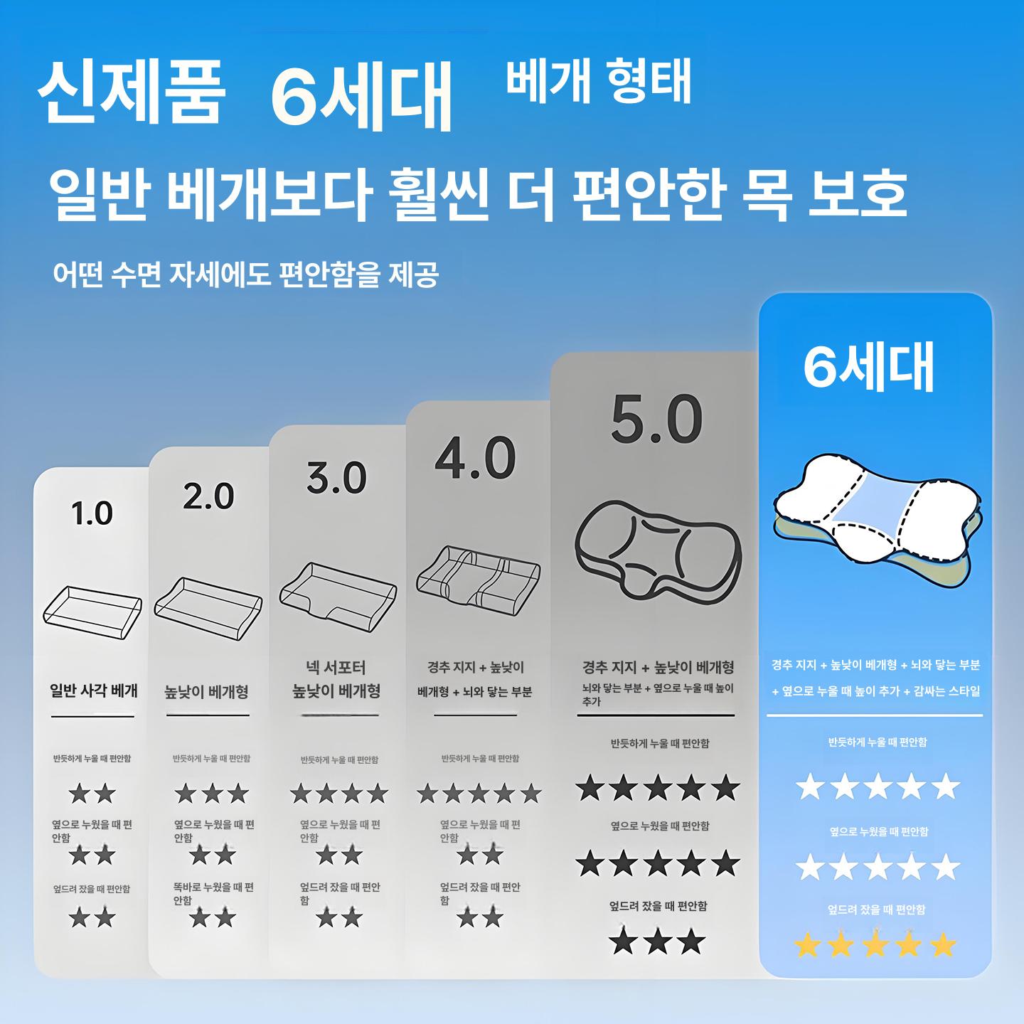 수면용 데릴라 에르고 베개 메모리 목 인체공학적 측면 목베개 경추 스카이블루 여성을 윤곽 - 상세 이미지 2