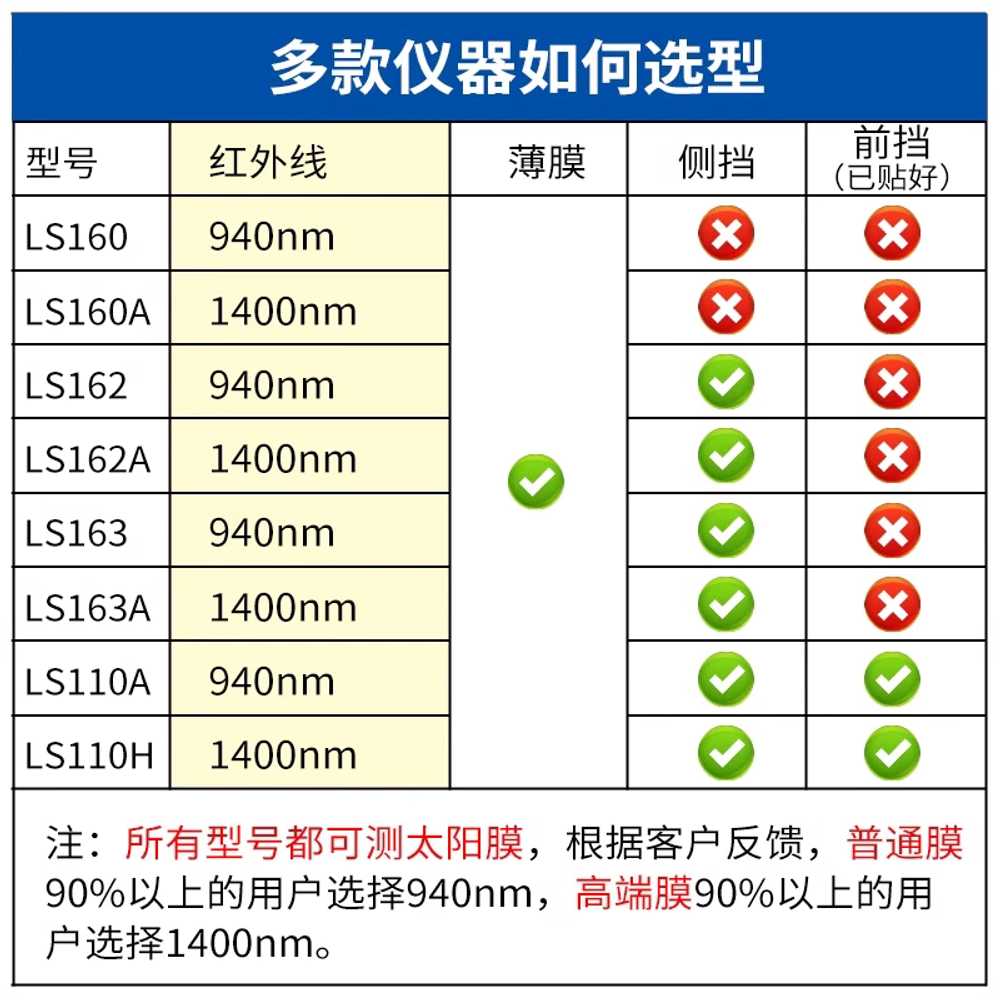 자외선 투과율 측정기 유리 적외선 용 투광 썬팅 검출기 LS162 이미지 6