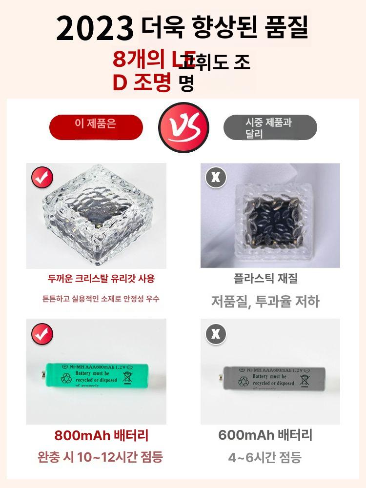 협탁조명 북라이트 미니 크리스탈 무선조명 무드등 정원 8개입 웜라이트 표준 A - 상세 이미지 3