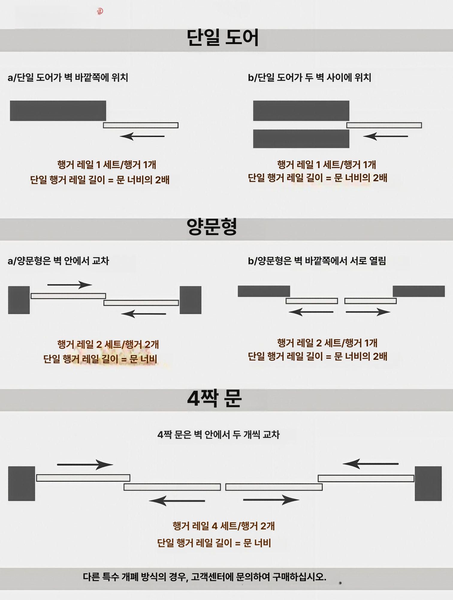 댐퍼 슬라이딩도어 레일 행거 미닫이 트랙 양방향 노출형 롤러 부속 중문 - 상세 이미지 3