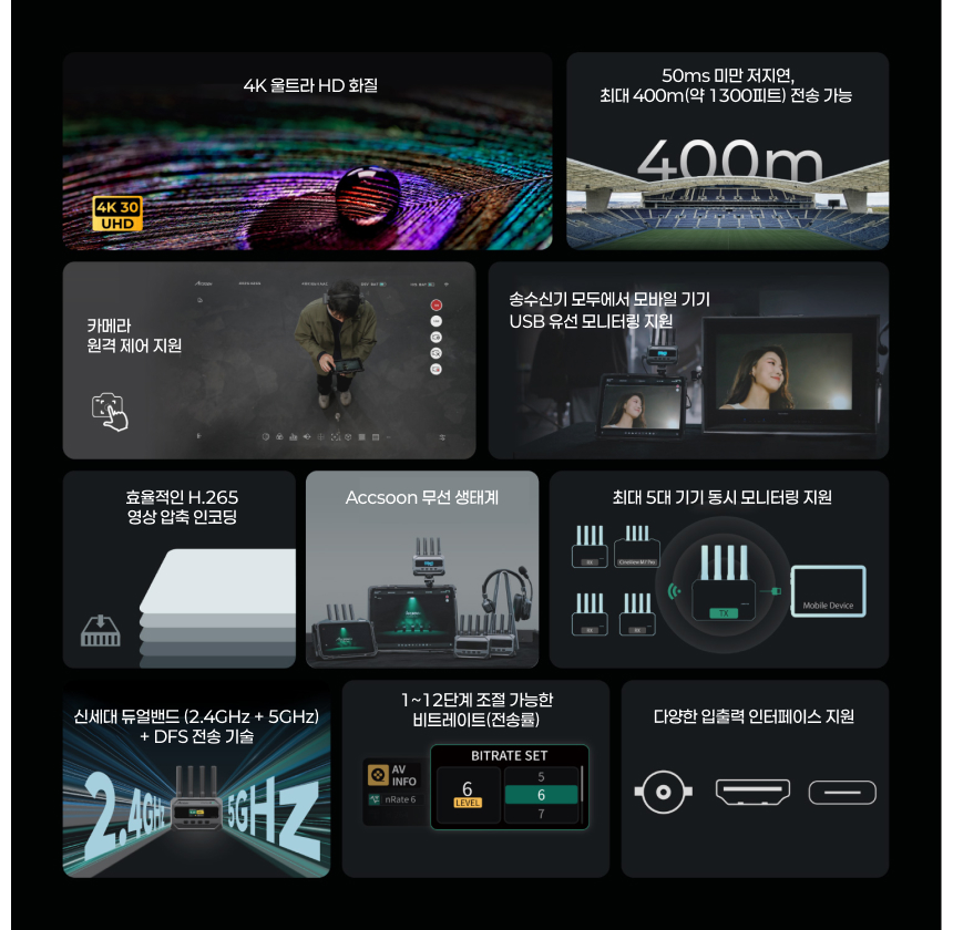 Accsoon CineView SE 4K 액순씨네뷰 무선 영상 전송 송수신기 세트