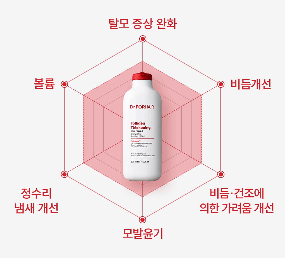 DR.FORHAIR Folligen Thickening Shampoo - details 6