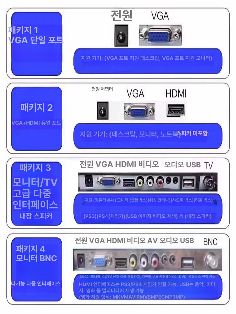 프리미엄 휴대용 모니터 12인치 TV 디스플레이 컴퓨터 12인치 표준 결함 패키지 1 모니터 VGA - 상세 이미지 5