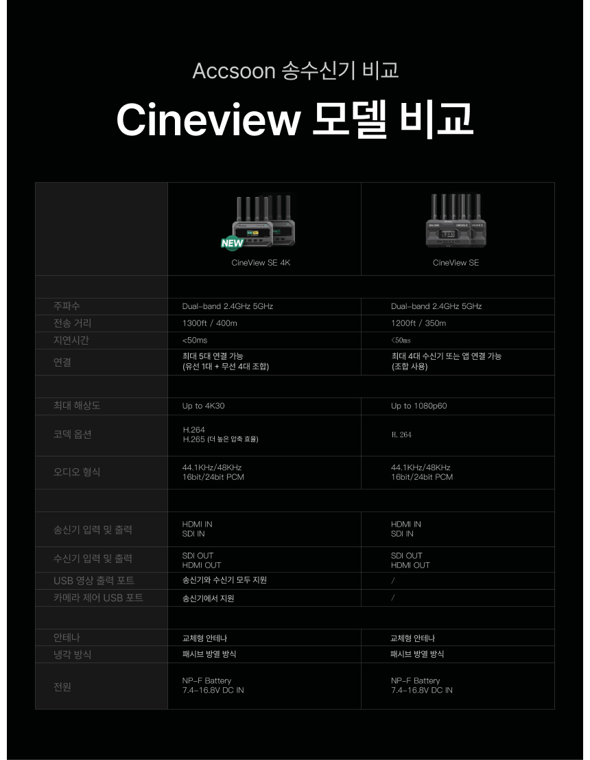 Accsoon CineView SE 4K 액순씨네뷰 무선 영상 전송 송수신기 세트