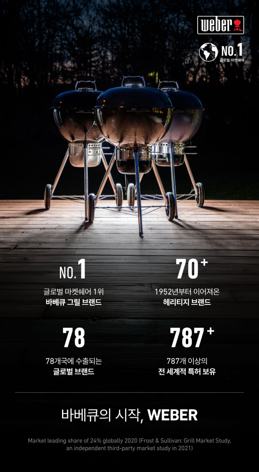 웨버 오리지널 케틀 57cm 차콜 그릴 판매처 상세 정보 이미지 3