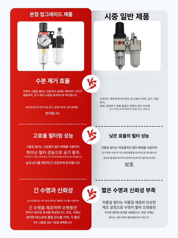 에어유수분리기 물 제거 펌프 컴프레샤 필터 공기 AFC2000 4mm A - 상세 이미지 3
