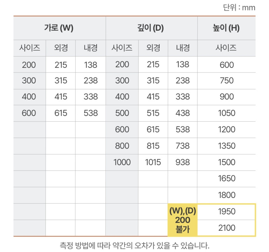 가로 60 cm 바퀴달린 틈새 진열 선반 600 1000 2100 mm 작은 스피드랙 홈던트하우스 깊이 세로 60 100 무타공 장 국산 취미방 화장실 기숙사 2단 선번 가성비 이미지 7