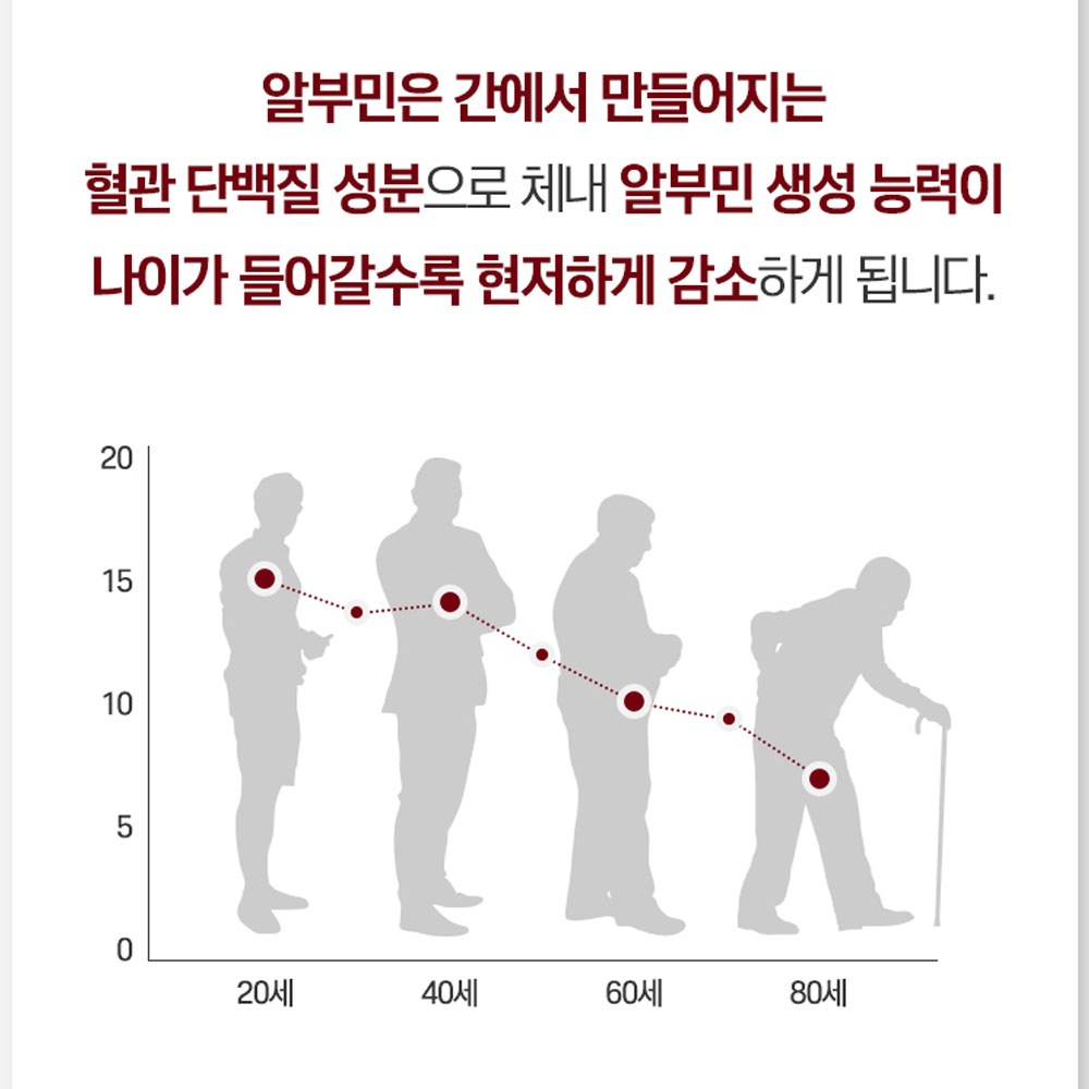고함량 알부민 골드 정 난백 알부민 영양제 단백질 2+1 albumin 아르기닌 - 상세 이미지 5