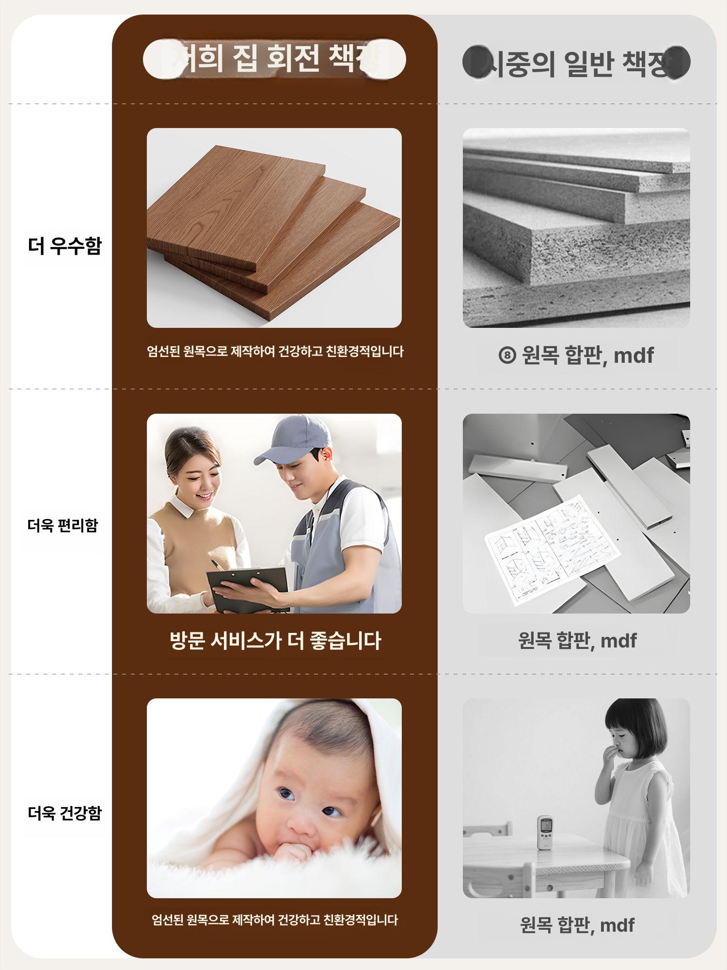 고무나무 협탁 360도 낮은 책꽂이 책장 침대옆 2단 2칸 월넛 42cm - 상세 이미지 2
