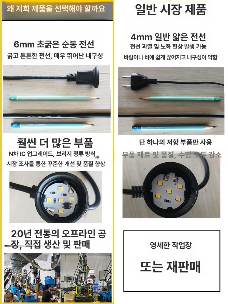 50m 오징어등 led 카페 방수 캠핑 알전구 야외 화이트 플러그업그레이드 40등 20m 야외 새제품 1단계 5LED 코어 - 상세 이미지 5
