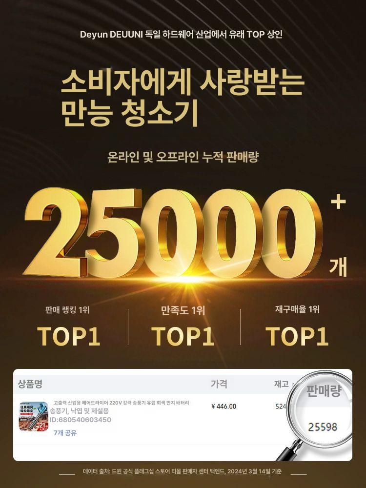 대포 송풍기 유선 독일기술 청소기 속도조절 낙엽 6단 데몬 게일 4600W 6단 3m - 상세 이미지 3