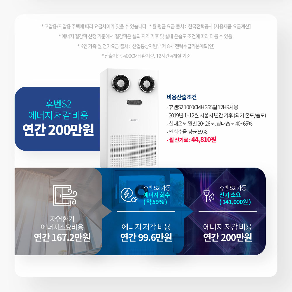 힘펠 휴벤S 스탠드형 공기정화기 HRD2-1000EGS 전열교환기 환기시스템 환기청정기 - 상세 이미지 5