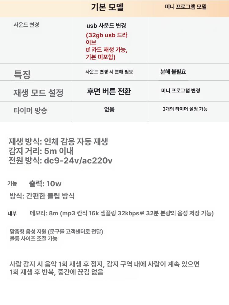 적외선 스피커 동작 벨소리 센서 인식 감지 재생 DC9-24V 전원 없음 - 상세 이미지 3