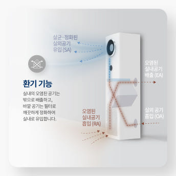 힘펠 휴벤S 스탠드형 공기정화기 HRD2-400EGS 전열교환기 환기시스템 미세먼지 차단 이미지 7