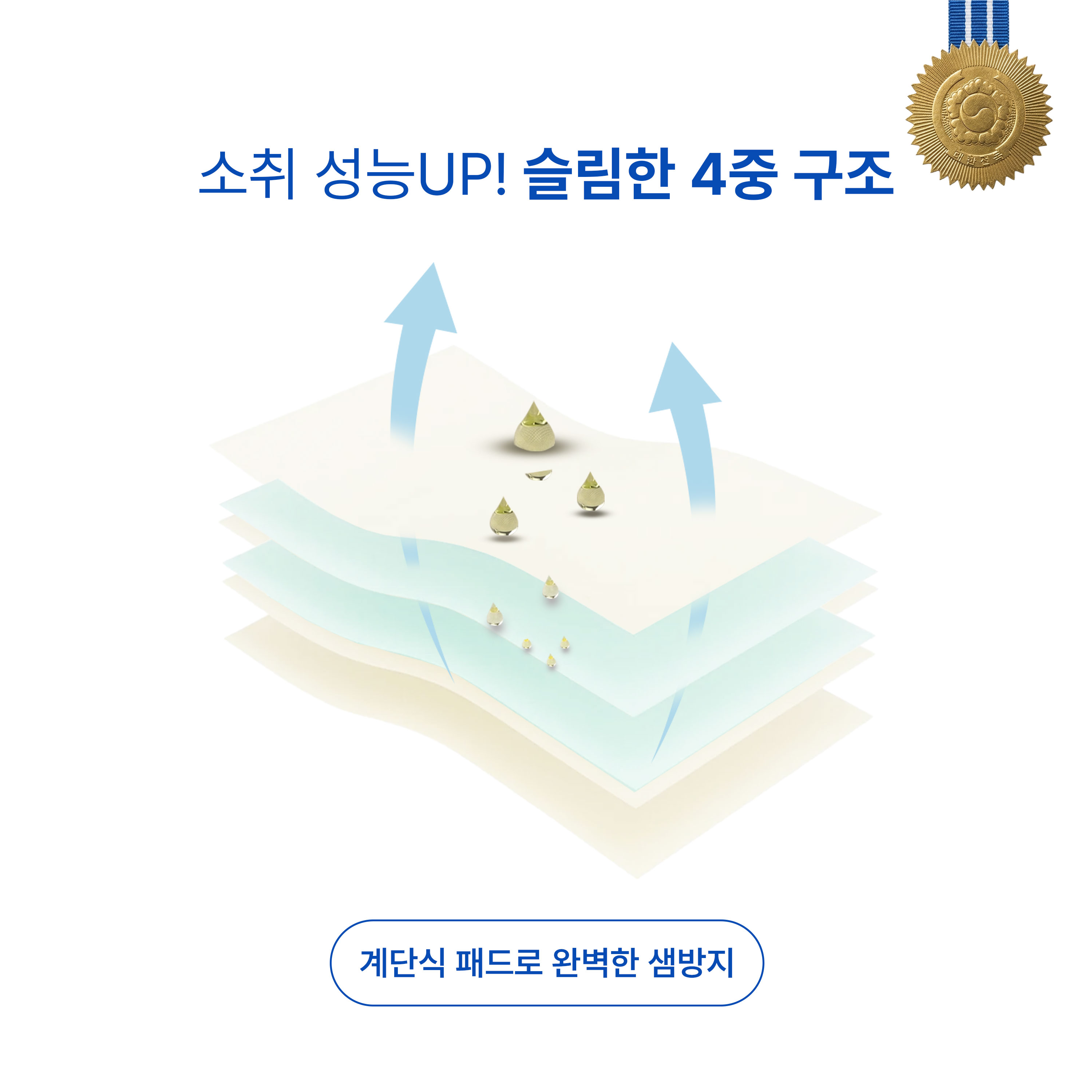 방탄팬티 샐리브 남성 요실금팬티 소취 전문 데오 80ml 방수 샘방지 아버지 할아버지 선물 이미지 6