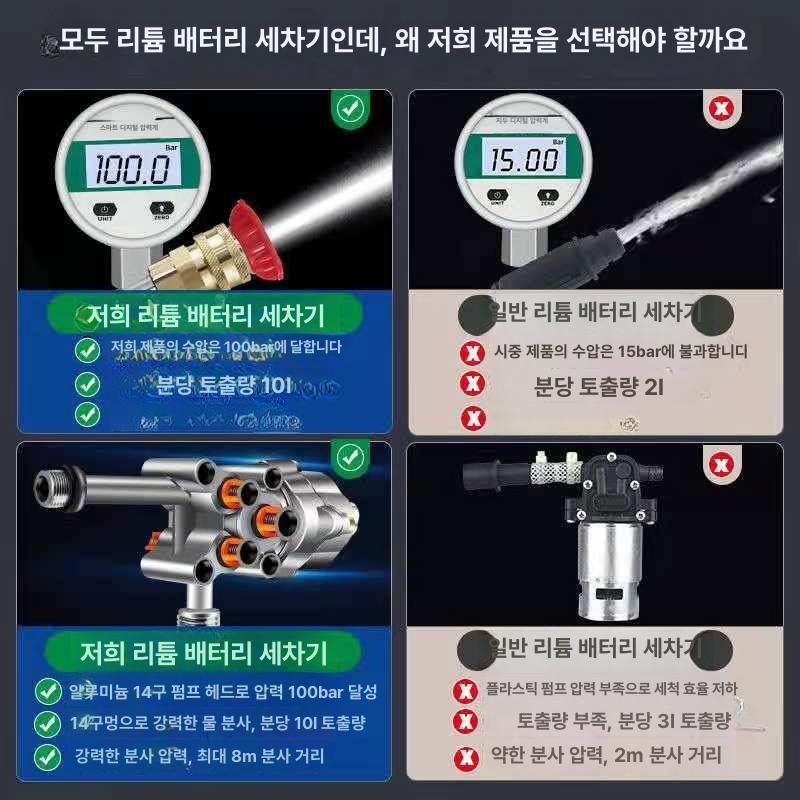 충전식 세척기 고압 워터건 배터리 전동 휴대용 세차용품 클리닝 - 상세 이미지 4